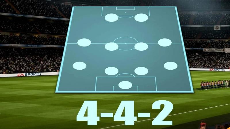 Những ưu điểm của sơ đồ 4-4-2